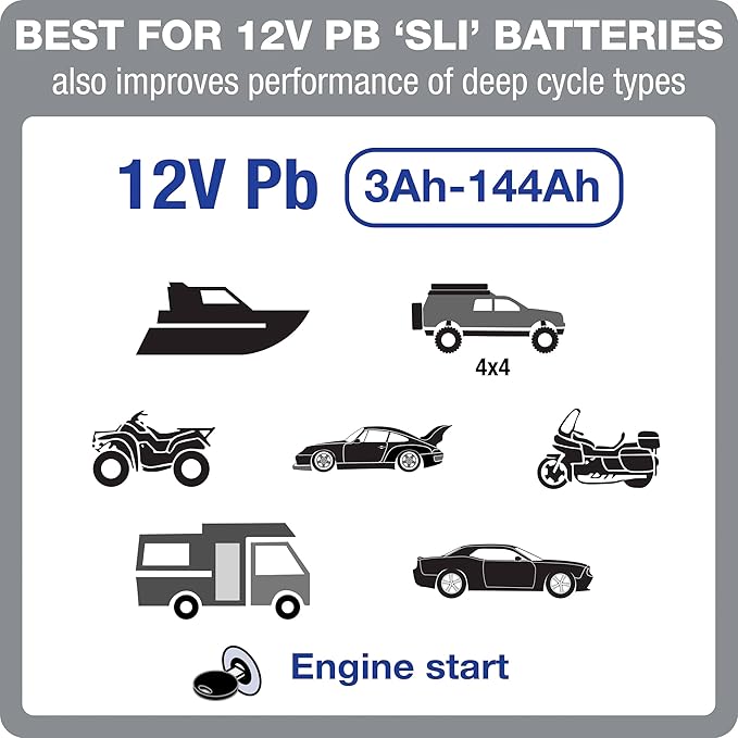 Optimate 6 AmpMatic - 12V 6A, High Performance Automotive Battery Charger & maintainer for premium AGM, Deep-Cycle Batteries (TM-361)