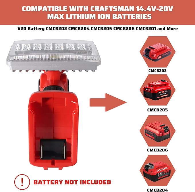 YEX-BUR 18W 2000LM LED Work Light for Craftsman V20 Battery, Portable Spotlight and Floodlights with USB-A Output for Camping Jobsite