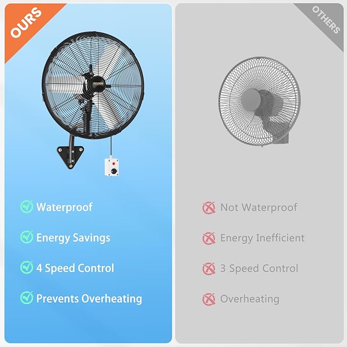 Outdoor Wall Mount Fan, 4 Speed Oscillating Wall Fan with All Sealed Brushless DC Motor, Heavy Duty Industrial Fans, Waterproof Fans for Patios, House, Garage, Warehouse, Factory, 20'' Remote Control
