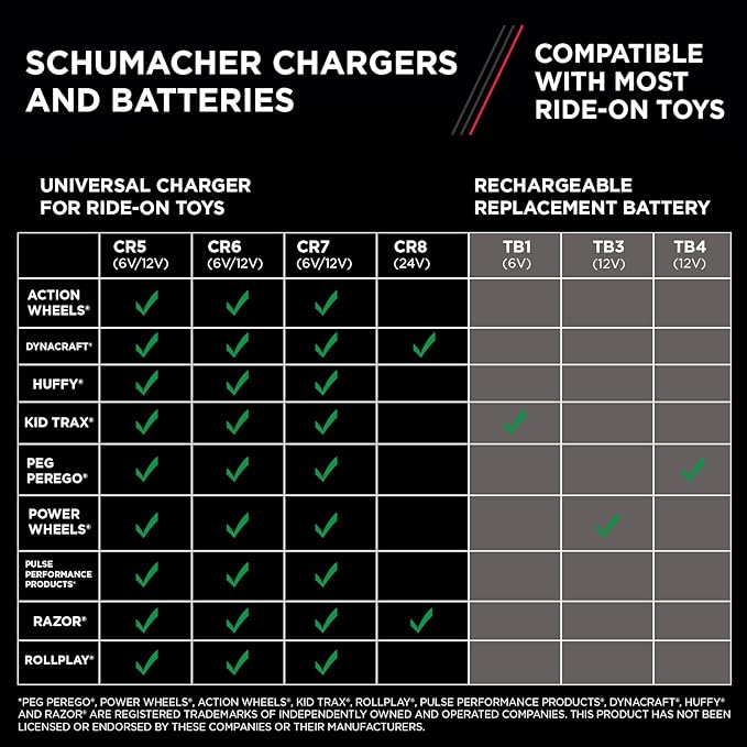 Schumacher Electric 6 Volt / 12 Volt Battery Charger for Ride on Toys - Charge 'N Ride CR6-3 Amp, Fully Automatic 6V / 12V Battery Charger - Charge A 3 or 4 Wheeled Toy Car Battery 3X Faster
