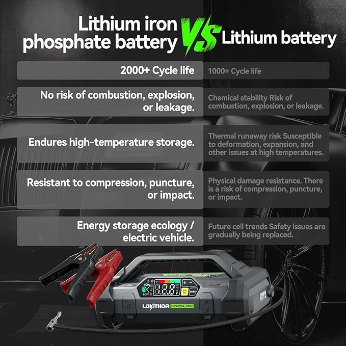 LOKITHOR LIFEPO4 Series JA3000 PRO Jump Starter with Air Compressor, 3000 Amp 12 Volt Battery Pack, Portable Jump Box and Jumper Cables for 9.0L Gas and 7.0L Diesel Engines, 2000 Cycle Life