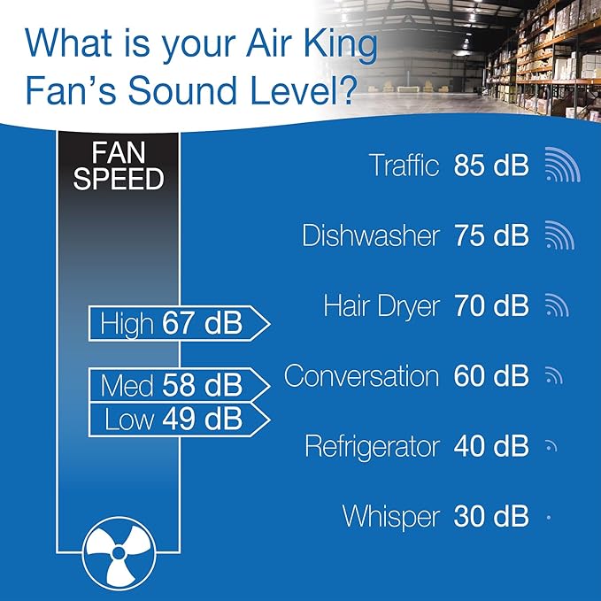 Air King 9219 18-Inch Industrial Grade High Velocity Roll-About Stand with Fan,Black