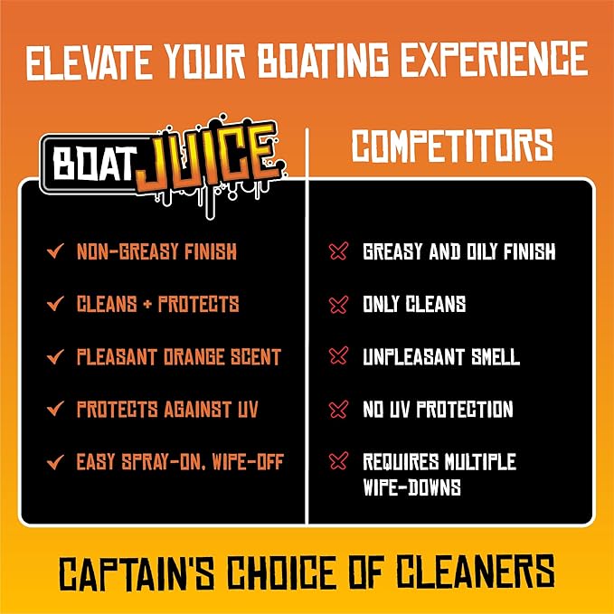 Boat Juice Interior 2-in-1 Vinyl Boat Seat Cleaner & Ceramic UV Protectant Spray | Marine Interior Detailing | Upholstery, Carpet & Plastic | Orange Creamsicle Scent | Made in USA