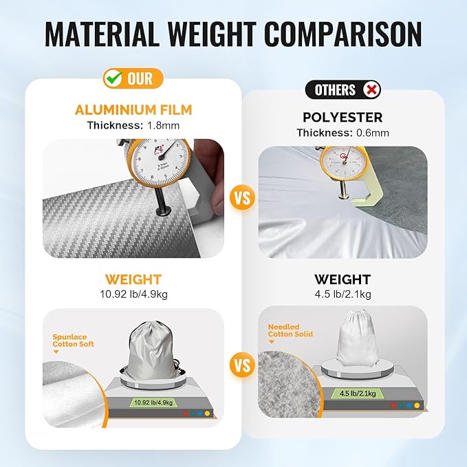 30 Layers Heavy Duty Car Cover for Automobiles All Weather Waterproof, Outdoor Snowproof UV Protection Windproof, Door Zipper, Soft Cotton Universal Car Covers (Silver, Fit Sedans 201"-210")