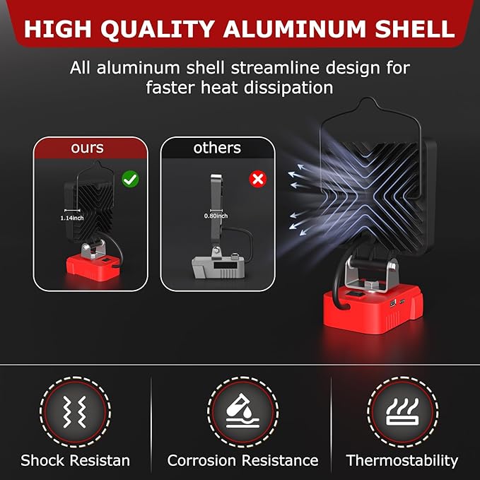 2 Pcs Cordless LED Work Light for Milwaukee m18 18v Battery, 132W 13200LM Battery Light for Milwaukee 18v Tools, Fathers Day Gift,Flood Lighting with USB & Type-C Charging Port,Low Voltage Protection