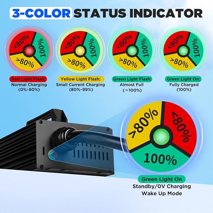 12V 50A Lithium Battery Charger 14.6V 50A Fast LiFePO4 Charger 0V Wake Up 12 Volt Lithium Charger with 8 Protection & 3 Connectors for 12.8V LiFePO4 Battery of RV, Marine, Boat, Solar, Trolling Motor