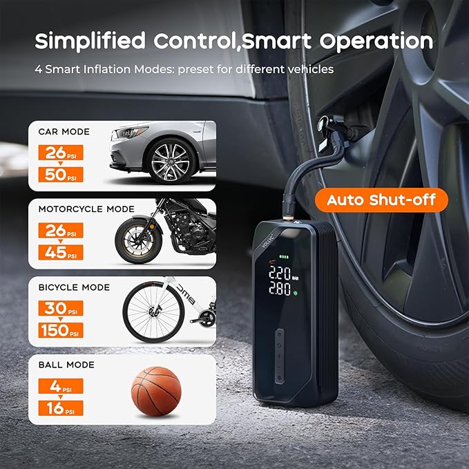 Car Tire Inflator Portable Air Compressor–150 PSI Tire Pump for Car Tires, Electric Bike Tire Pump, Cordless Bike Pump with Digital Pressure Gauge, 4 Preset Modes for Car Bike Motorcycle Balls