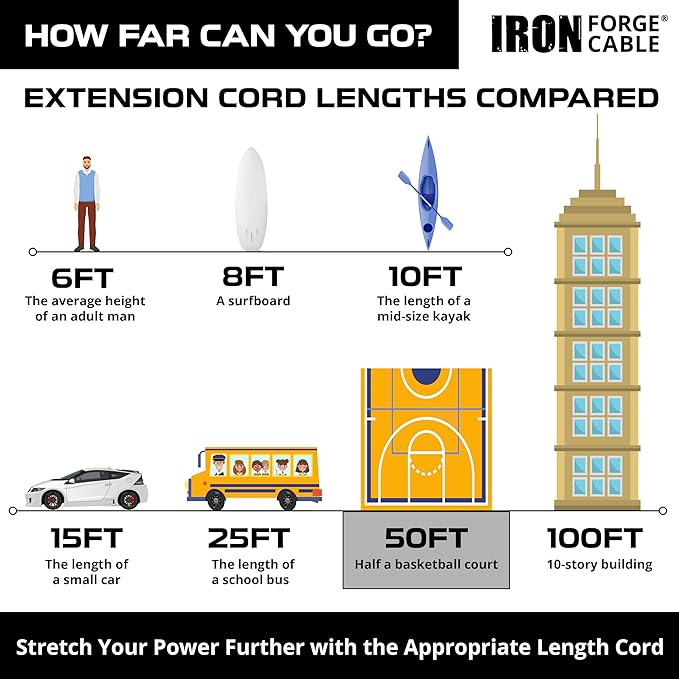 Iron Forge Cable Weatherproof 50 Ft Outdoor Extension Cord - 16/3 SJTW 13 Amp Heavy Duty Highly Visible Yellow Extension Cord 50ft 3 Prong - Lighted End