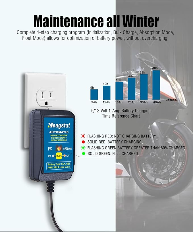 1A Trickle Battery Charger, 6V/12V Fully-Automatic Smart Battery Maintainer for Car, Motorcycle, ATV, Lawn Mower, Boat More