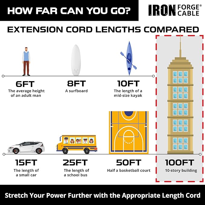 Iron Forge Cable Outdoor Extension Cord 100 Ft - 10 Gauge Heavy Duty Extension Cord, 15 AMP, 10/3 Yellow Power Cable SJTW Weatherproof with 3 Prong