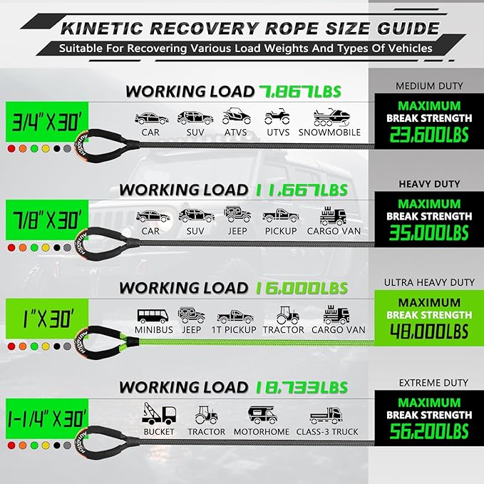 AUTMATCH Kinetic Recovery Tow Rope 1" x 30FT - Heavy Duty Energy Recovery Tow Rope 48000Lbs, 35% Elasticity Offroad Snatch Strap for 4x4 Off-Road Vehicle, Truck, Trailer, ATV, UTV, Green