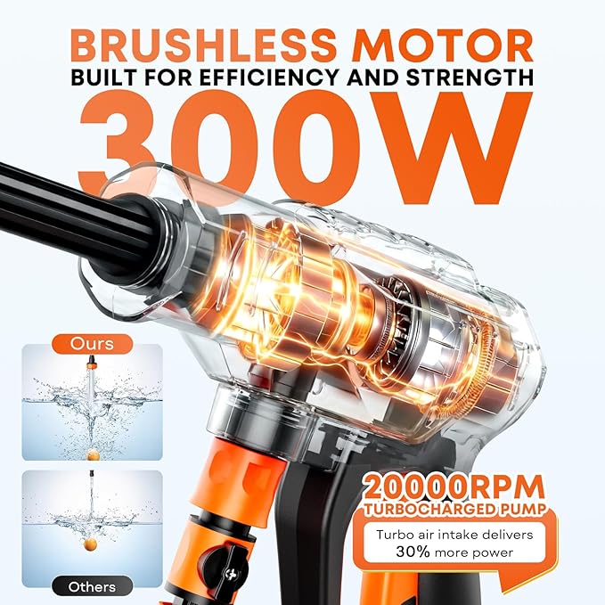 Portable Cordless Pressure Washer, Battery Powered Power Washer Car Wash Gun with 6-in-1 Nozzle & Foam Cannon, Handheld High Pressure Cleaner for Car, Driveway, Patio, Garden, RV