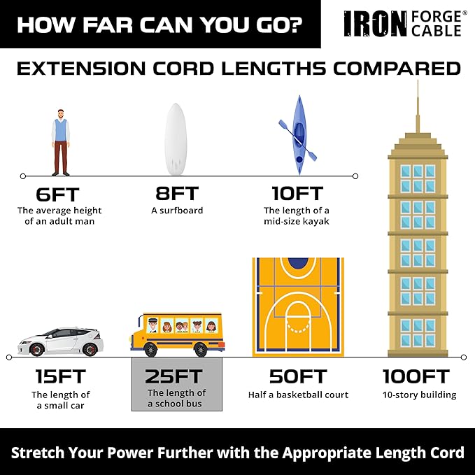 Iron Forge Cable 12 Gauge Outdoor Extension Cord 25 Ft, SJTOW 12/3 Heavy Duty White Extension Cord 3 Prong, Oil Resistant & Flame Retardant