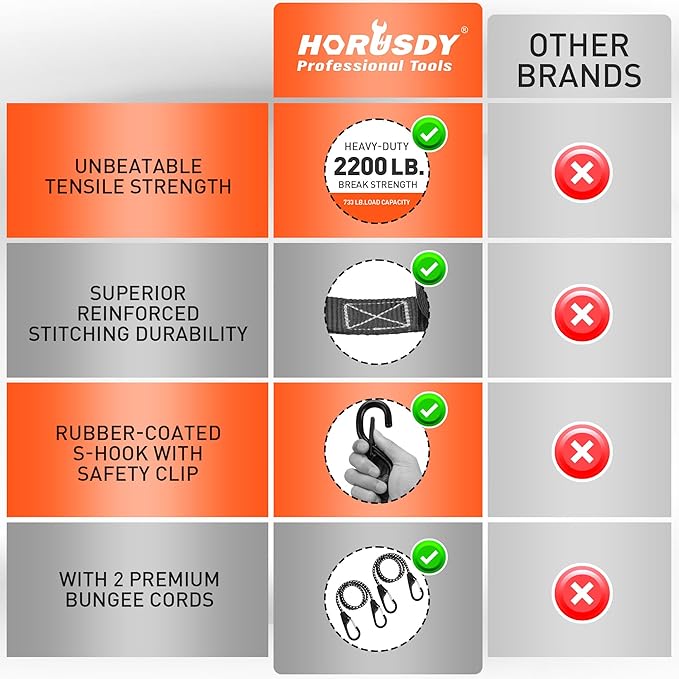 HORUSDY Ratchet Straps Heavy Duty, Tie Down Straps Ratchet Set, 2200 LB Break Strength, Safety Lock S Hooks, Best for Moving, Securing Cargo, Kayaks, Mountain (4 Pack，Black)