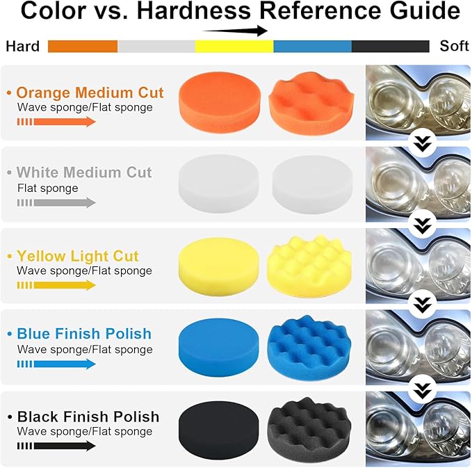 GOH DODD 38 Pieces 3 Inch Buffing Polishing Pads, Car Foam Drill Polishing Pad Kit Sponge Pads Buffer Polisher Kit Headlight Restoration Kit with Wool Pads for Car Polishing, Waxing and Cleaning