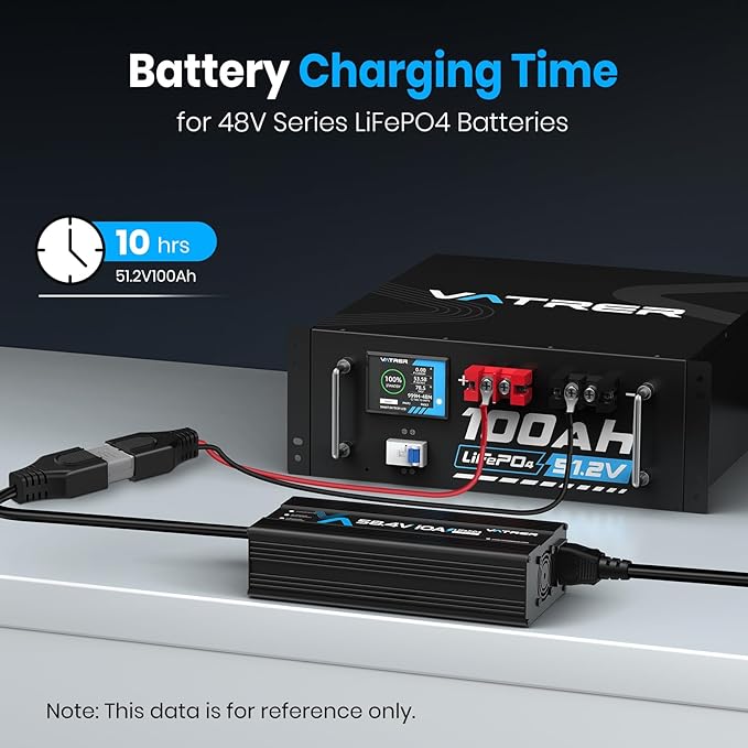 58.4V 10A AC-DC LiFePO4 Lithium Battery Charger for 51.2V 48V Rechargeable Lithium Battery, Built-in 4 Safety Protections & Cooling Fan, with Smart LED Indicator
