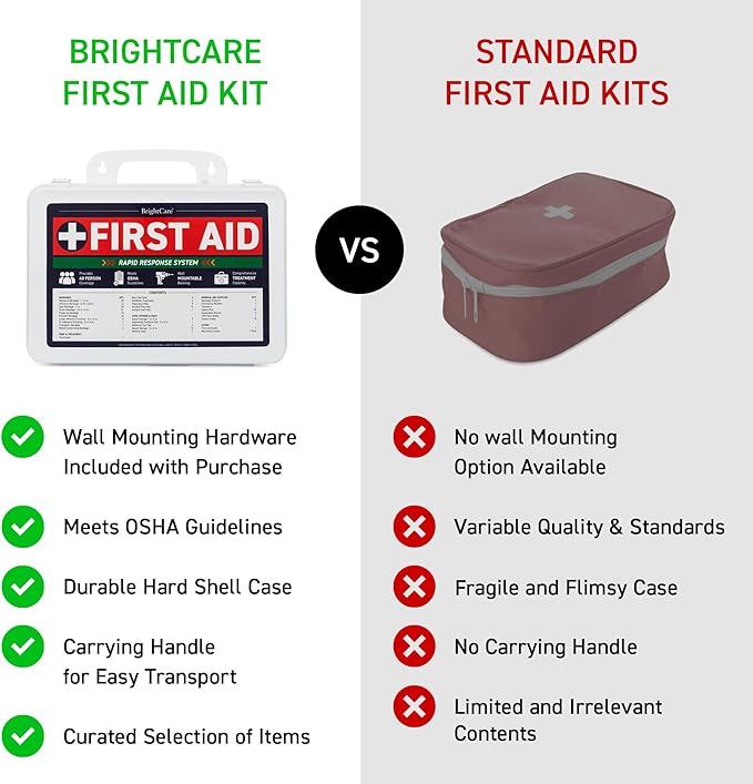 First Aid Kit for Business, Wall Mountable & Portable with Hard Case, OSHA Compliant for Businesses, Office, Restaurants, Work Vehicles, Retail & Service Spaces - 200 Piece - Medium
