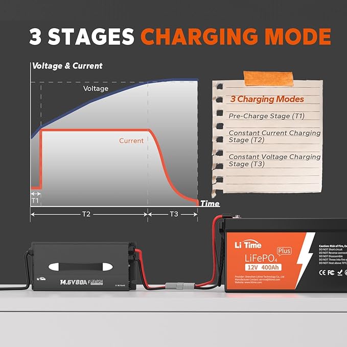 LiTime 80-Amp Lithium Battery Charger,12V LiFePO4 Battery Charger AC-DC Smart Charger with Cooling Fan, Anderson Connector LED for 14.6V LiFePO4 Lithium Batteries, 80A Fast Charging