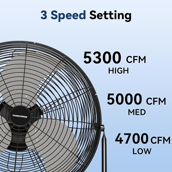 20 Inch Floor Fan Pro Series - High Velocity Floor Fan for Commercial, Residential, Warehouse, Covered Patio, Shop, Garage, Barn, 3 Speed 360-Degree Tilt 5300 CFM UL Safety Listed