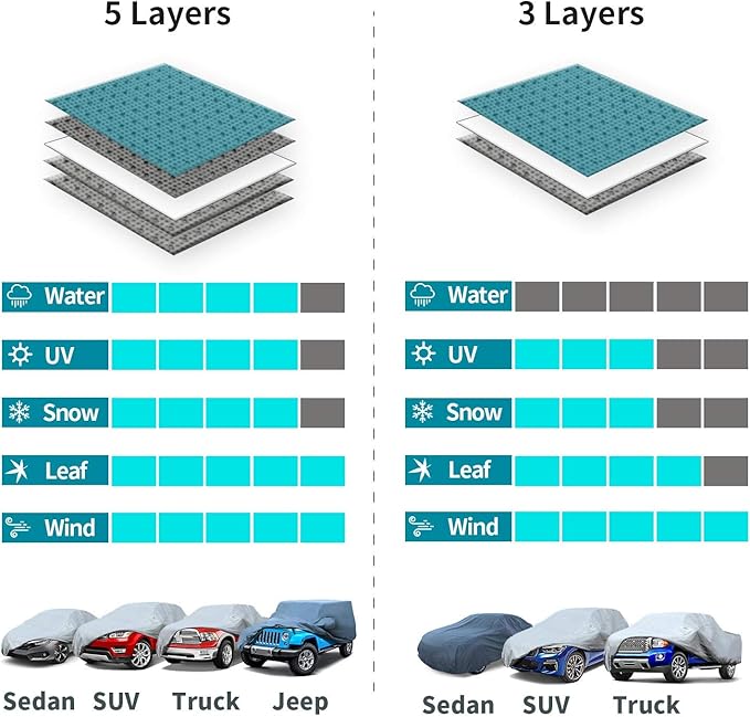 Leader Accessories Xtreme Guard Pick up Truck Car Covers for Automobiles All-Weather Waterproof, Breathable Full-Exterior Covers for Indoor and Outdoor Use, Fits Trucks 211"-240"