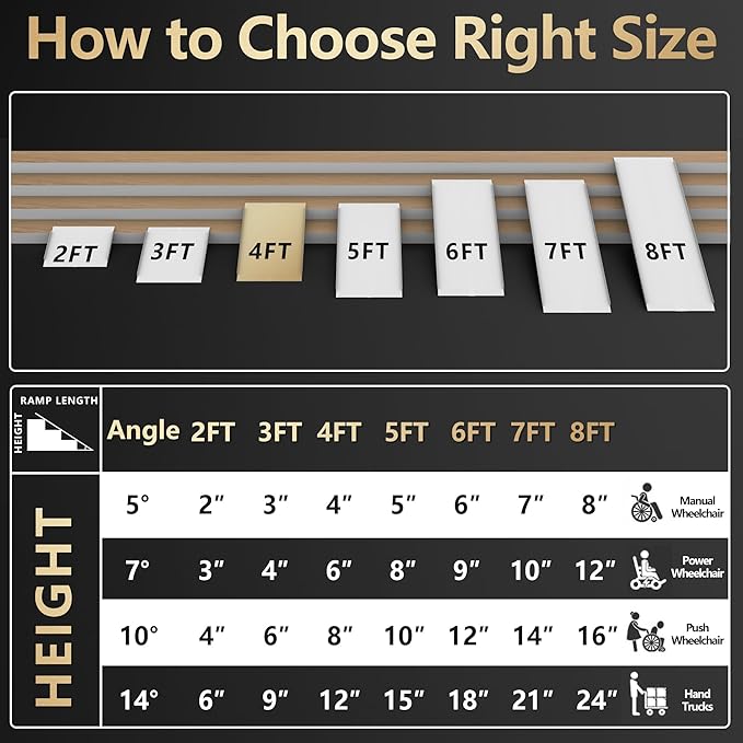 4FT Portable Wheelchair Ramp, Non-Slip Aluminum Folding Handicap Ramp, Ramps for Wheelchairs for Home with Handle, Wheelchair Ramps for Home Steps/Stairs/Threshold/Doorways/Scooter, 600LBS Capacity