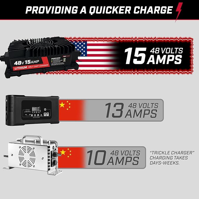 FORM 48 Volt Onboard Golf Cart Battery Charger - 48V 15AMP (Lithium Ring Terminals)