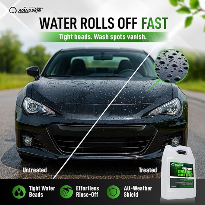 Nanoskin Graphene Ceramic Detail Spray 5 Gallons – Hydrophobic Waterless Quick Detailer for Car Detailing | Prolongs Waxes, Sealants & Coatings| Dust Buster, Clay Bar Lubricant, Drying Aid & More