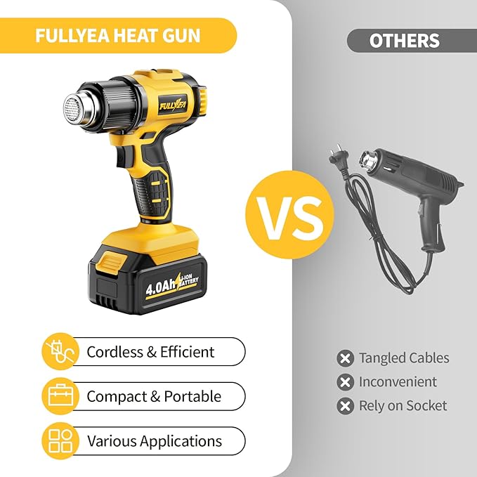 FULLYEA Cordless Heat Gun, 300℃-550℃ Fast Heating Gun Kit, 2 Temperature Setting Cordless Heater, Hot Air Gun with 2*4.0Ah Batteries & 5 Types Nozzles, Heat Guns for Shrink Tubing, Crafting (Yellow)