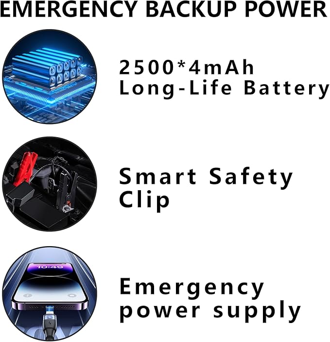 Peak Output 850A Jump Starter 12V Lithium Battery Booster Pack, Portable Jump Box, Power Bank & Jumper Cables - for 5L Gas /3.5L Diesel Engines