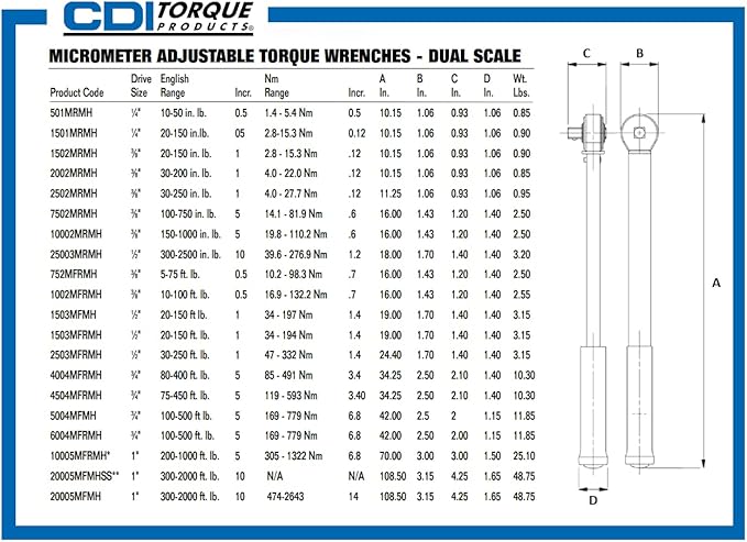 CDI 10005MFRMH Dual Scale Micrometer Adjustable Click Style Torque Wrench with Metal Handle - 1-Inch Drive - 200 to 1000 ft. lbs. Torque Range