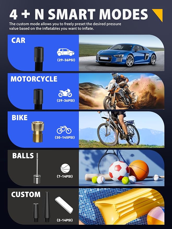 Portable Tire Inflator for Car 150 PSI, 4X Faster Car Tire Pump with Pressure Gauge, Large Dual Digital Screen and Auto Off Function, LED Light