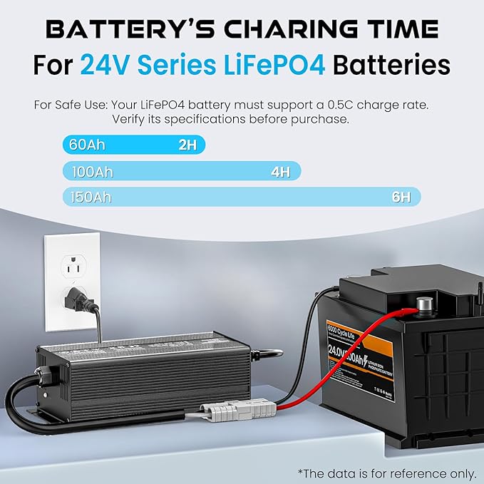 14.6V 30A Lithium Battery Charger, LiFePO4 Battery Charger AC-DC Smart Charger with Anderson Connector LED Indicator Special for 12V/12.8V Deep Cycle Rechargeable Batteries of Car, Truck, Boat, RV