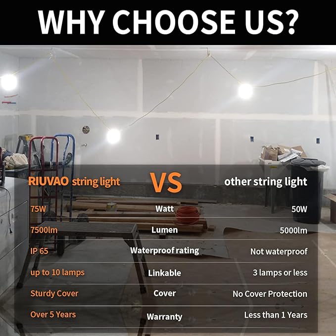 50ft LED Construction String Lights, 75W 7500LM Industrial Grade Super Bright String Work Lights for Construction Sites, Temporary Work, Renovation, Jobsite, and all outdoor lighting(50ft-5lights)