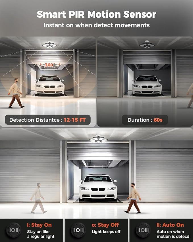 Motion Sensor Garage Light, 25000LM Motion Sensor Shop Light with 8 Foldable Panels, 6500K Indoor Motion Activated LED Light Bulb for Garage, Workshop, Utility Room (1 Pack)