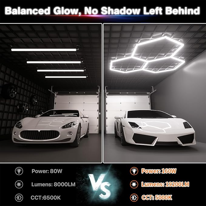 Hexagon Garage Lights, 3-HEX Updated Bigger Size, 19200lm Super Bright Car Detailing Ceiling, Led Hexagon Lights, Honeycomb Lights for Detailing, Home Gym, DIY Workspace, Basement Garage