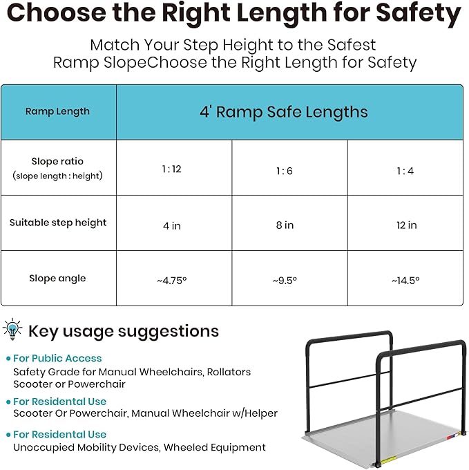 4FT Wheelchair Ramp with Handrails, Heavy Duty 800 lbs Capacity, Aluminum Threshold Ramp for Home Steps, Doorways & Curbs - Semi-Permanent Non-Slip Access for Wheelchairs, Scooters, Seniors & Disabled