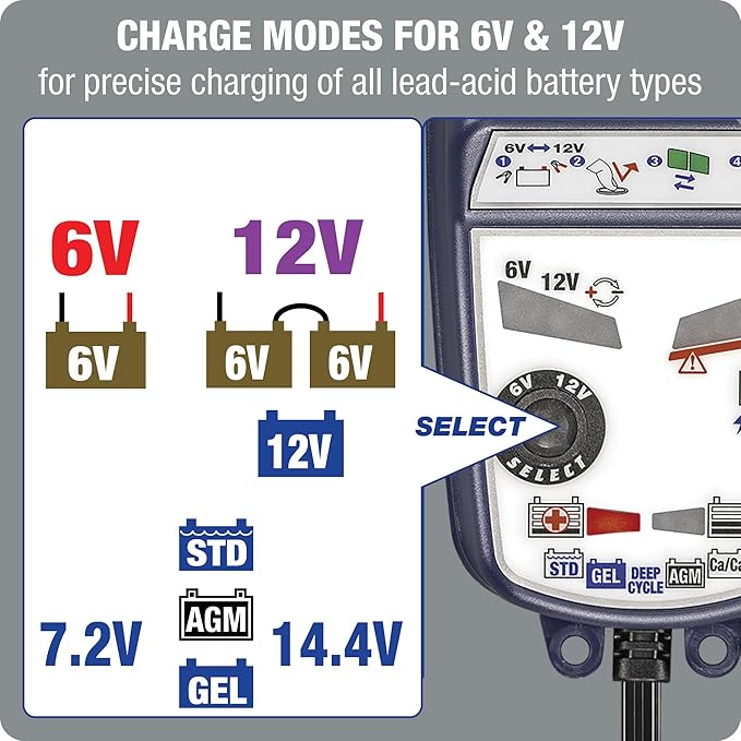 Tecmate Optimate5 6V/12V - 6V 4A / 12V 3A, Model TM321, Silver Series High Performance Battery Charger & maintainer for Deep Cycle Batteries