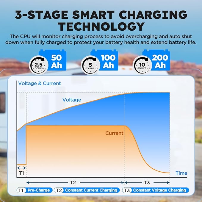 24V 20A Lithium Battery Charger 29.2V LiFePO4 Battery Charger 24 Volt Lithium Charger 0V Wake Up LiFePO4 Charger with Indicator, 3 Connectors for 25.6V LiFePO4 Battery of RV, Boat,Truck, Marine, Solar