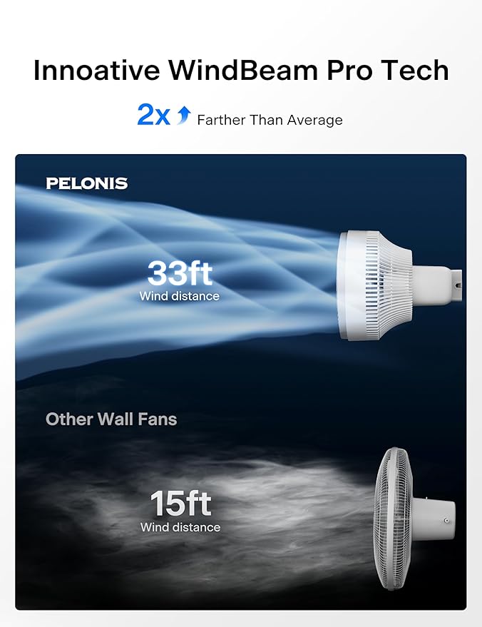 PELONIS 14 inch Wall Mount Fan with Remote Control, Osicllating Fan with 26ft Powerful Airflow, 3 Speed & 3 Modes, Auto 90° Horizontal & 68° Vertical Tilt, Indoor, 36dB, Ideal for Home, Garage, Gym