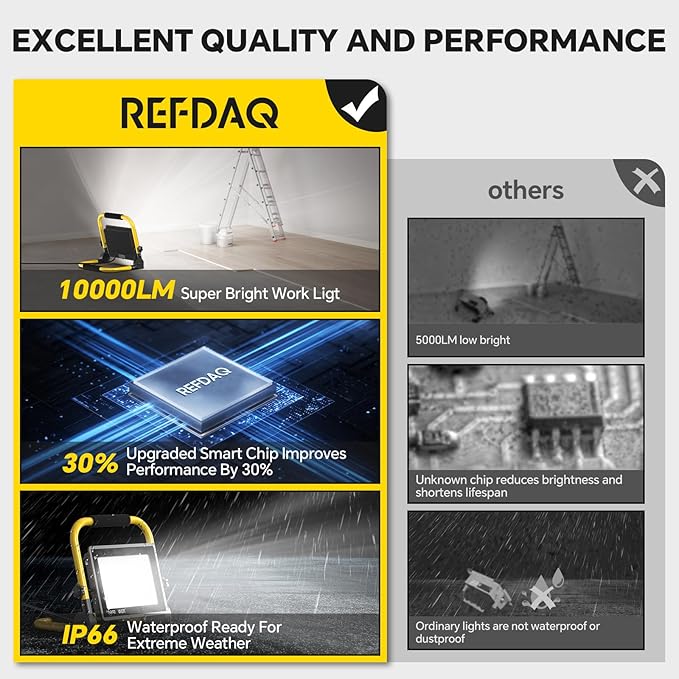 10000 Lumen LED Work Light: Portable Work Light with 6FT Cord - IP66 Waterproof Flood for Indoor/Outdoor Job Site Workshop Construction Garage Lighting, Tool Gifts for Men, Dad, Him