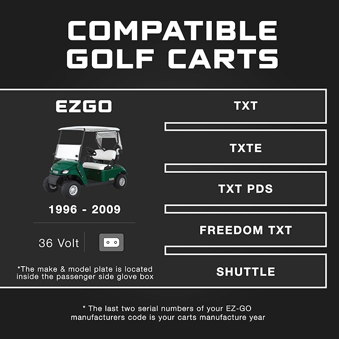 FORM 36 Volt Golf Cart Battery Charger for EZGO TXT Golf Carts with D-Style Plug - 36V 18AMP Lead Acid Battery Charger - Waterproof Design