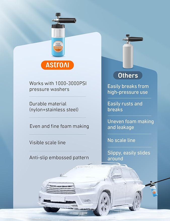 AstroAI Foam Cannon for Pressure Washer, Car Wash Foam, Wide Neck Foam Sprayer with 1/4" Quick Connector Plug, Pressure Washer Accessories, 1 Liter