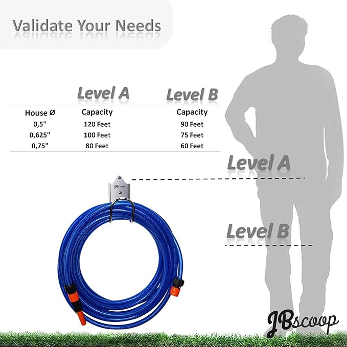 JBscoop Garden Hose Holder, Garden Hose Hanger Wall Mount for Water Hose, Extension Cords, Air Compressor Hose, Heavy Duty & Rust Proof Set of 1