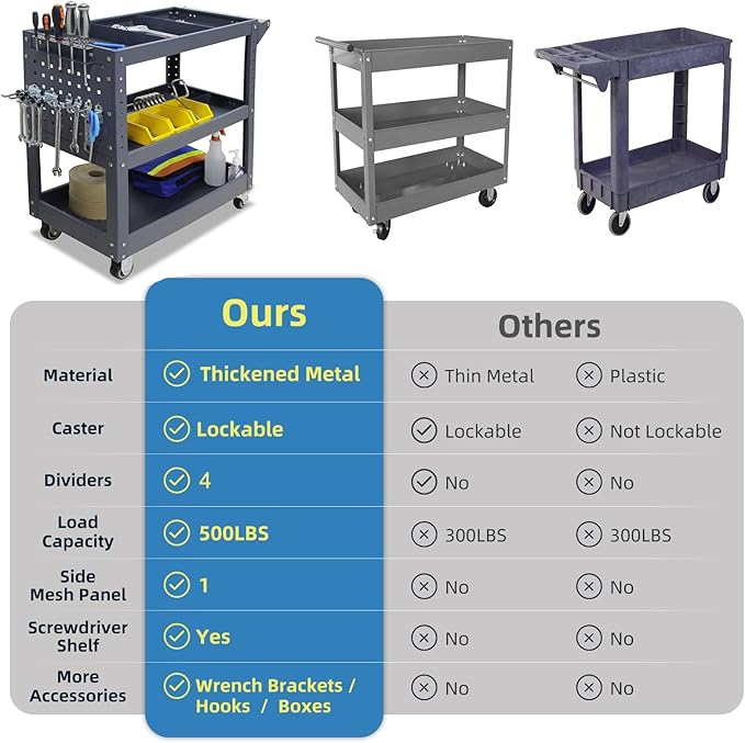 3 Tier Rolling Tool Cart, 500 lbs Capacity, 31.5"x29"x15", Mechanics Cart with 4 Dividers, Mesh Panel & Screwdriver Shelf