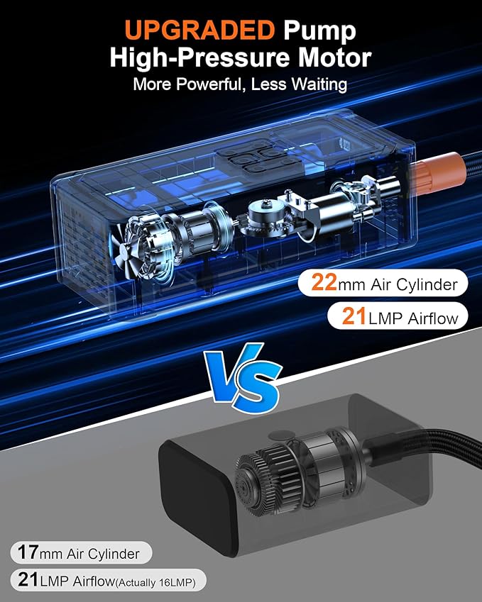 160PSI Tire Inflator Portable Air Compressor - Cordless Air Pump for Car Tires with 10000mAh Battery, 4+N Smart Modes, Digital Pressure Gauge, LED Light & Carrying Case - for Car, Moto, Bike, Balls