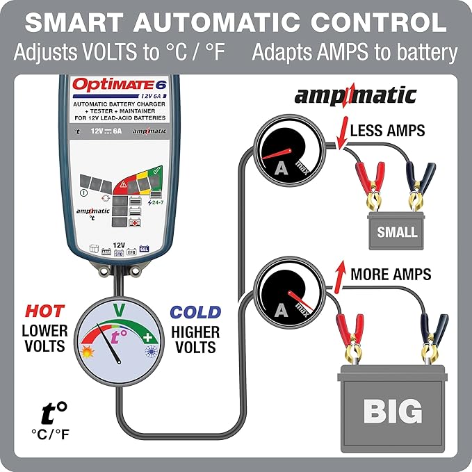 Optimate 6 AmpMatic - 12V 6A, High Performance Automotive Battery Charger & maintainer for premium AGM, Deep-Cycle Batteries (TM-361)