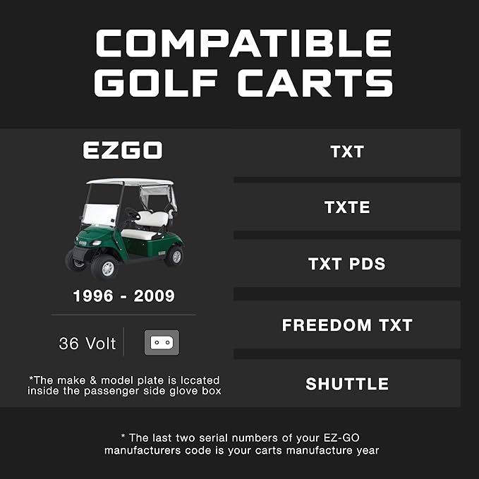 FORM 36 Volt Golf Cart Battery Charger for EZGO TXT Golf Carts with D Style Plug - 36V Lithium, LiFePO4, Lead Acid - Elite Version