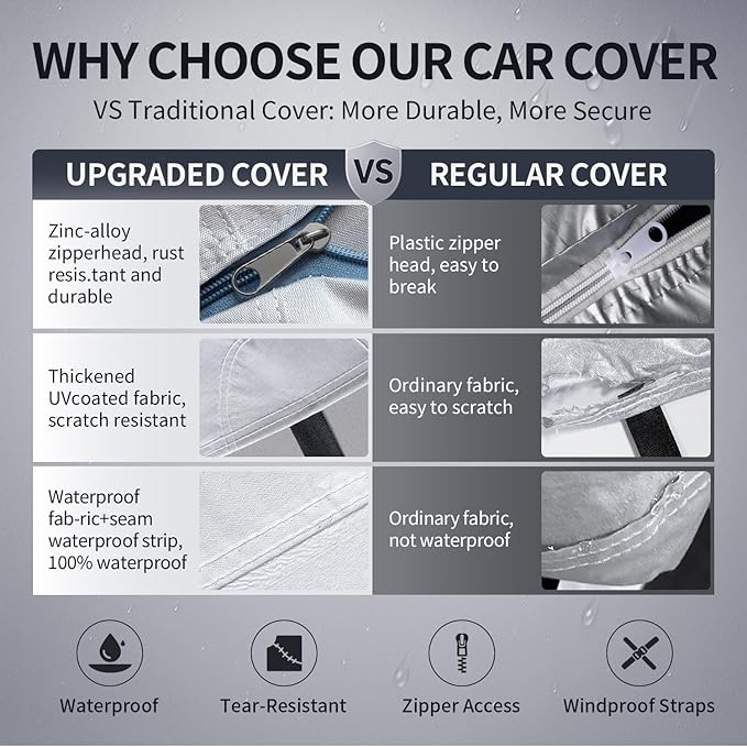 Multi-Layer Car Cover Custom Fit for Bentley Flying Spur(2013-2026), 100% Waterproof All Weather for Automobiles, Gift with Towel, Heavy Duty Car Covers for Rain Sun UV Protection with Door Zipper.