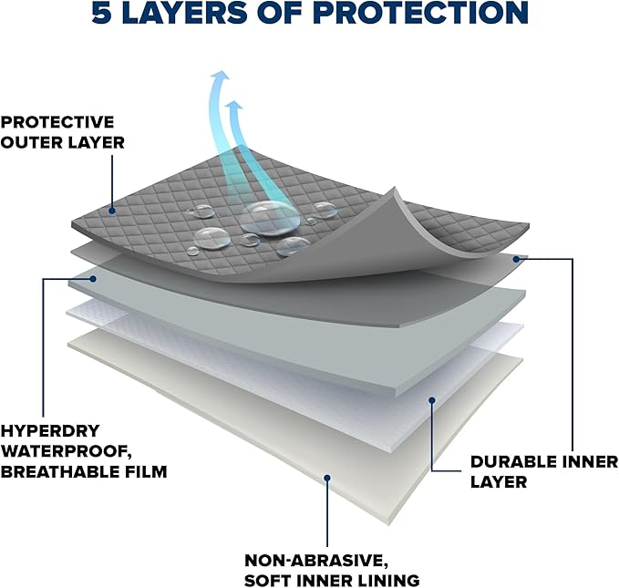 Budge Protector V Car Cover, Premium 5-Layer Waterproof All Weather Dust Proof Protection with Breathable Soft Inner Lining, Fits Cars up to 170 Inches, Gray, Size 2