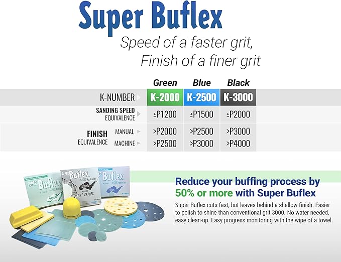 Super Buflex Flexible Polishing Sheets Starter Kit, SP19160, K2000 - K3000, 15 Sheets + 1 Interface Pad + 1 Hand Block